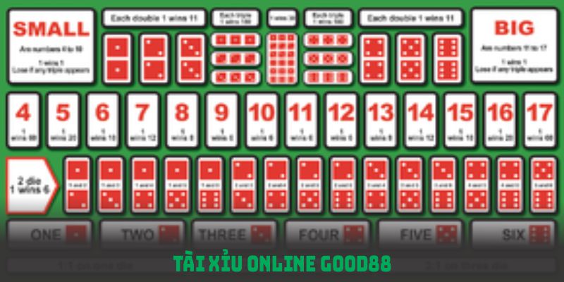 Tài Xỉu Online Good88: Tựa Game Đỉnh Cao Và Mẹo Chơi Hiệu Quả 7 Tài xỉu online good88